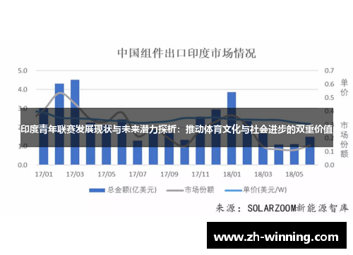 印度青年联赛发展现状与未来潜力探析：推动体育文化与社会进步的双重价值