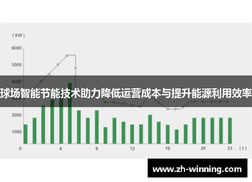 球场智能节能技术助力降低运营成本与提升能源利用效率