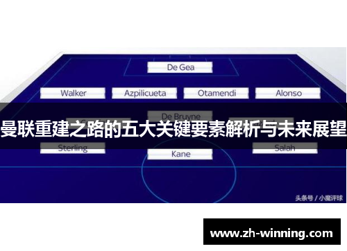 曼联重建之路的五大关键要素解析与未来展望