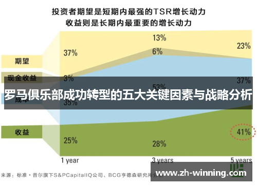 罗马俱乐部成功转型的五大关键因素与战略分析