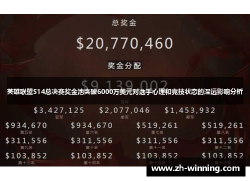 英雄联盟S14总决赛奖金池突破6000万美元对选手心理和竞技状态的深远影响分析