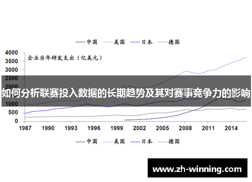 如何分析联赛投入数据的长期趋势及其对赛事竞争力的影响