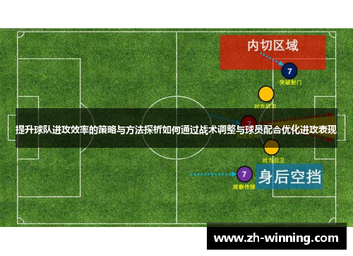 提升球队进攻效率的策略与方法探析如何通过战术调整与球员配合优化进攻表现