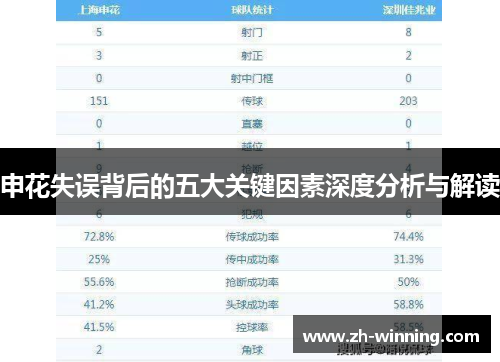 申花失误背后的五大关键因素深度分析与解读