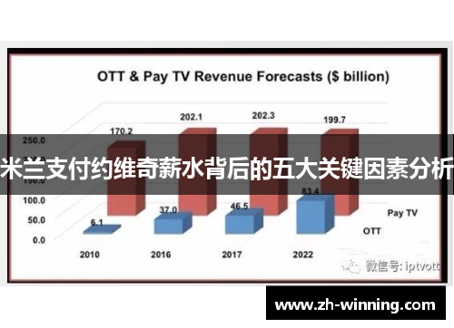 米兰支付约维奇薪水背后的五大关键因素分析