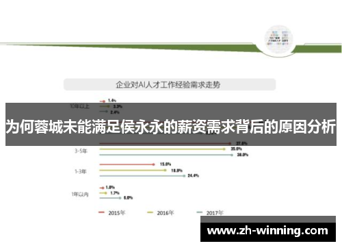 为何蓉城未能满足侯永永的薪资需求背后的原因分析