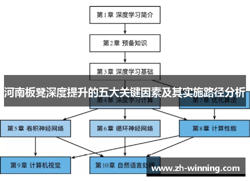 河南板凳深度提升的五大关键因素及其实施路径分析