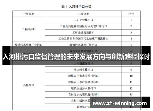 入河排污口监督管理的未来发展方向与创新路径探讨